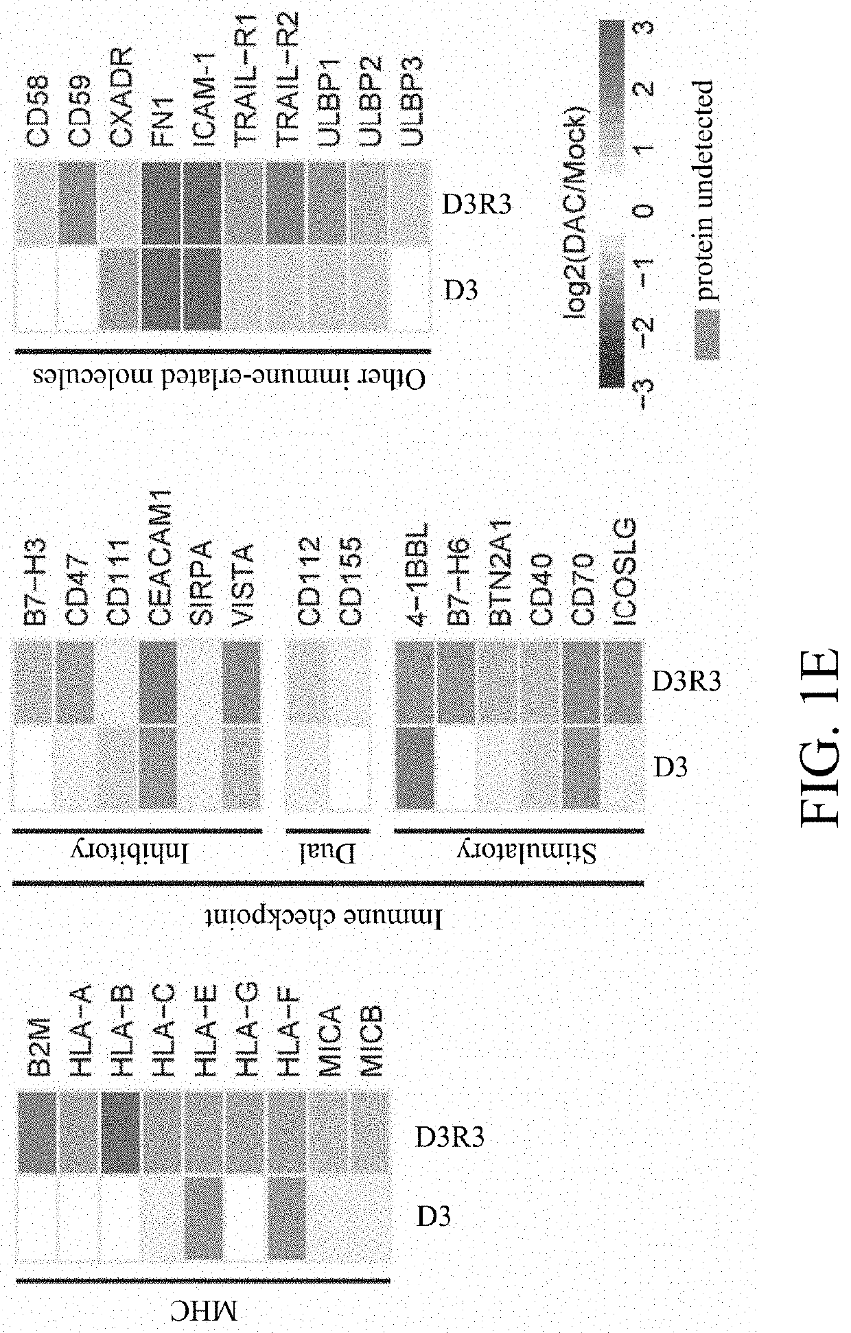 Method for treating cancer