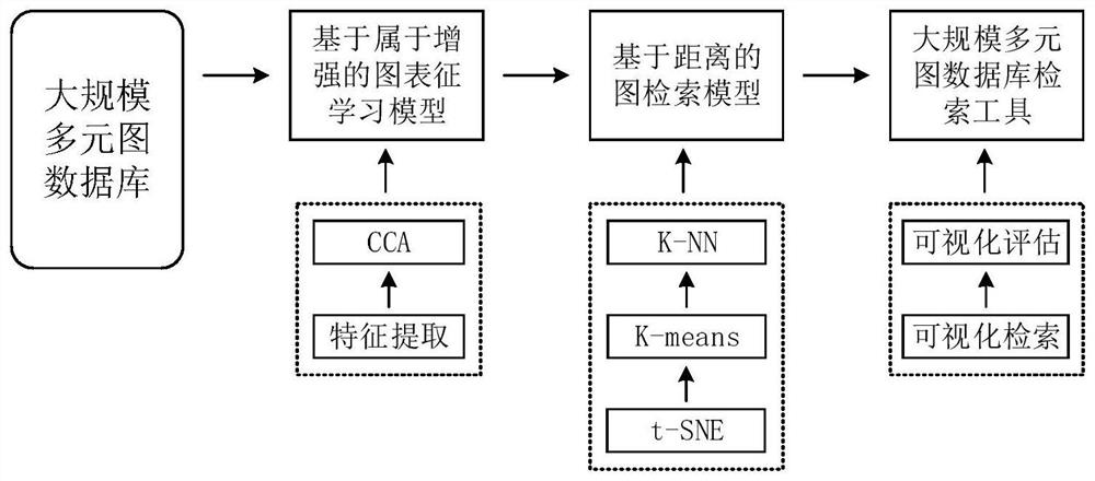 Visual retrieval method for multivariate graph database based on attribute enhanced representation learning