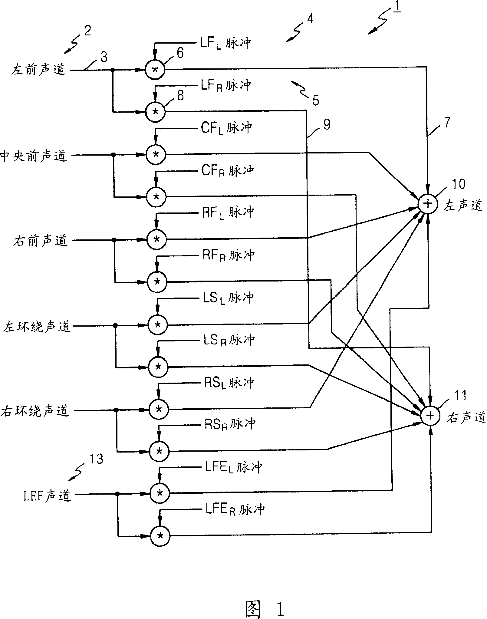 Apparatus and method of reproduction virtual sound of two channels