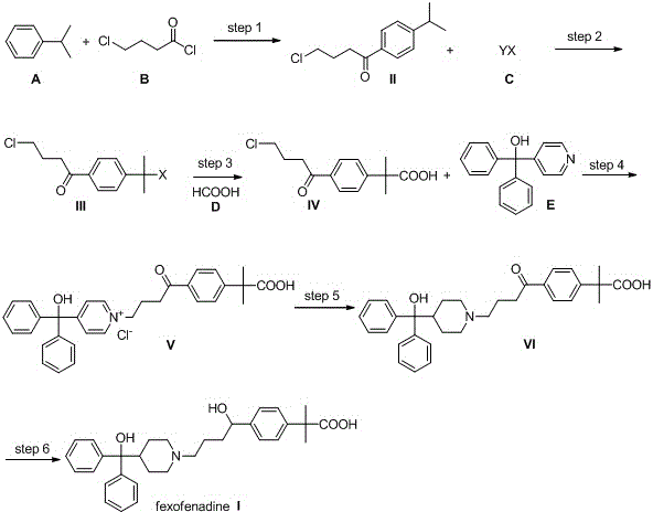 Novel synthetic method of high-purity fexofenadine and intermediate