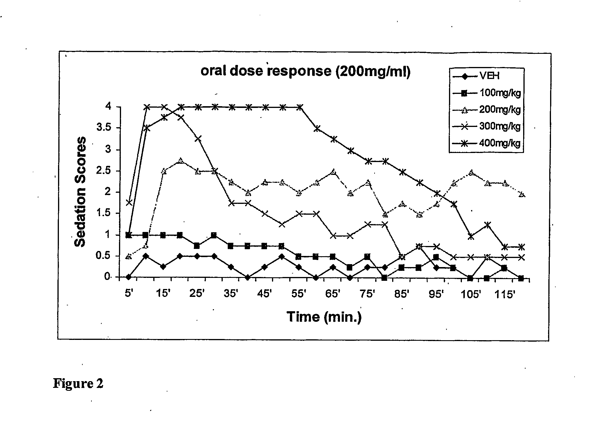 Methods Of Administering Water-Soluble Prodrugs Of Propofol For Extended Sedation