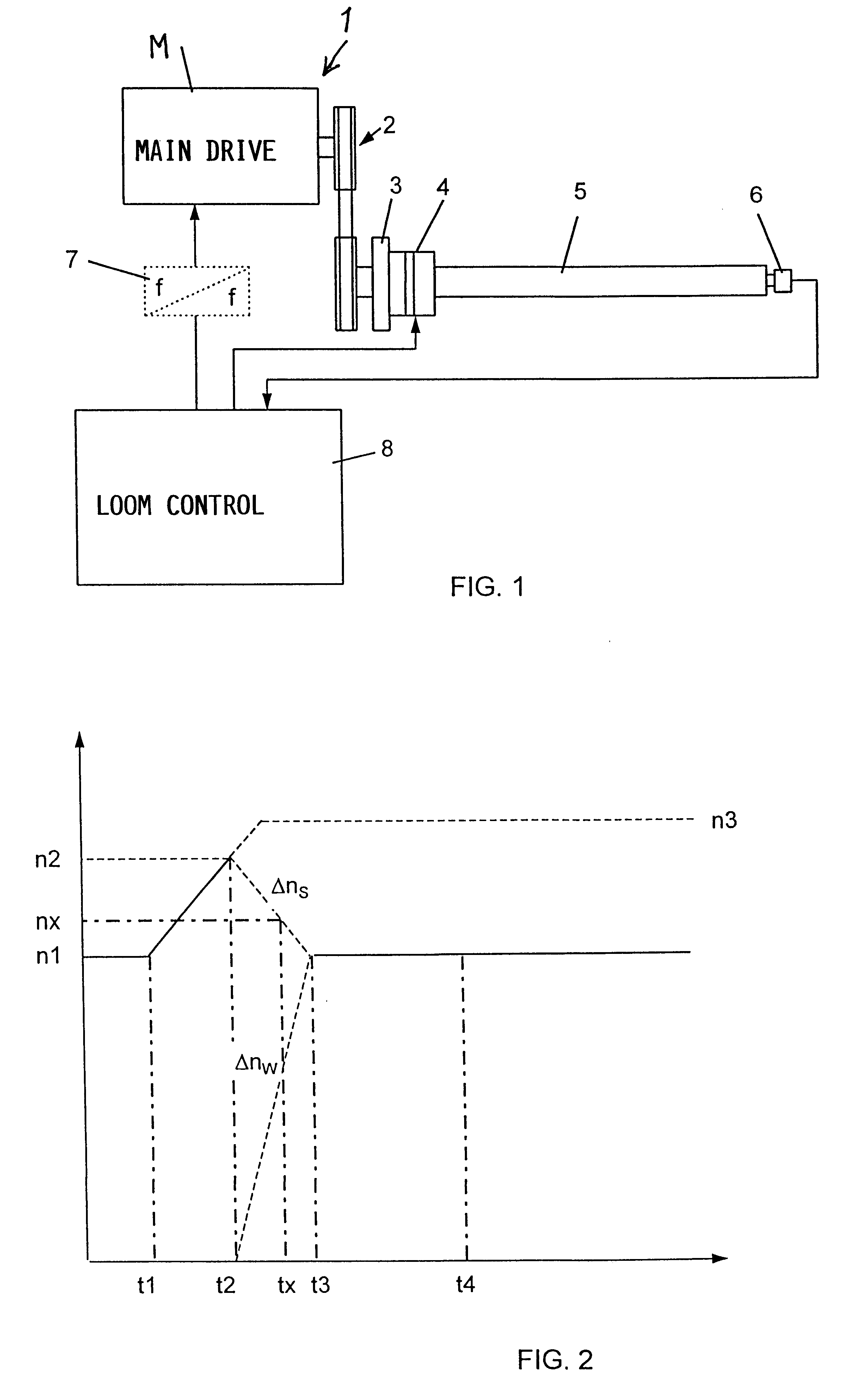 Method for starting a power loom