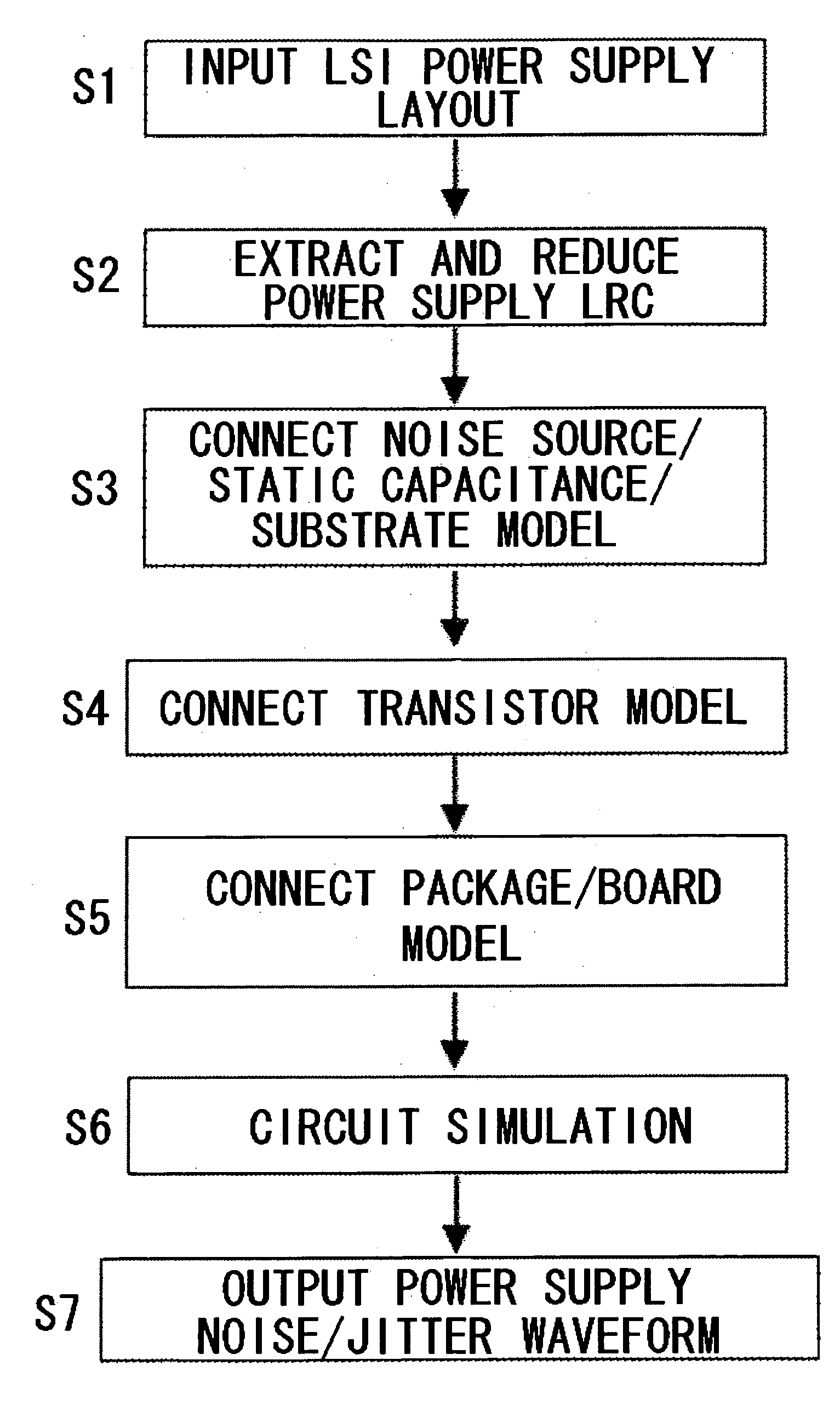Method and apparatus for jitter analysis and program therefor