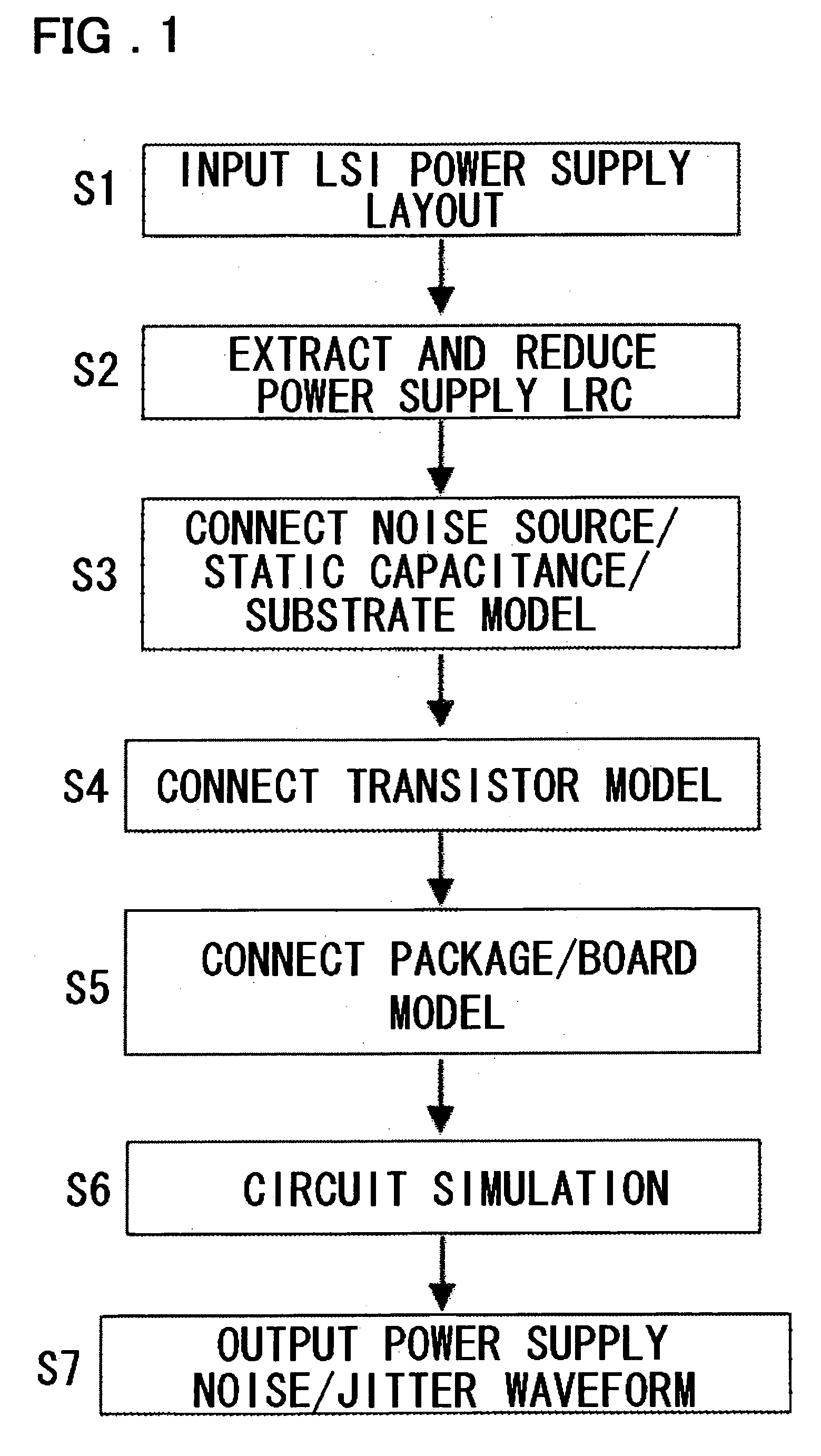 Method and apparatus for jitter analysis and program therefor