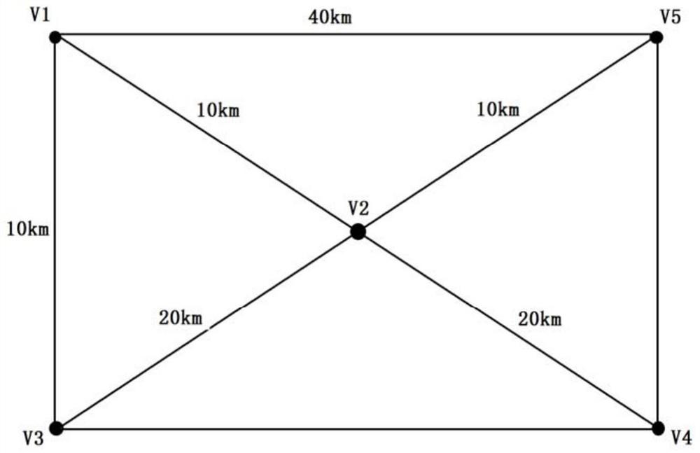 A verification and optimization method and system for a single point of failure in power communication services