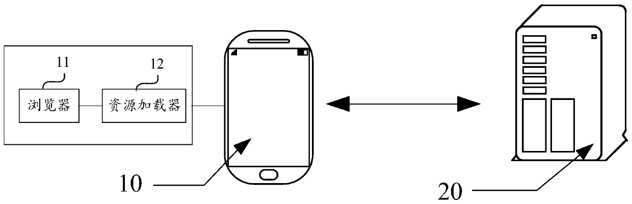 Picture resource loading method and device