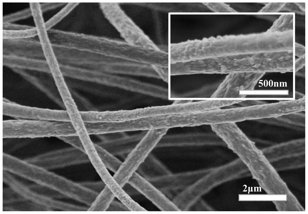 PVDF@kuast-8 nanofiber composite film for triboelectric nanogenerator and preparation method thereof