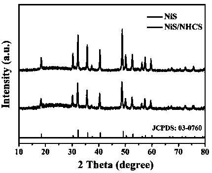 Hollow biological carbon sphere-based nickel sulfide nanorod supercapacitor and preparation method