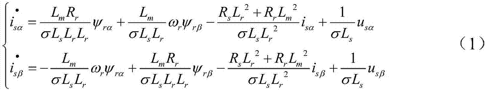 Speed ​​Estimation Method of Sliding Mode Observer for Asynchronous Motor Based on Immune Algorithm