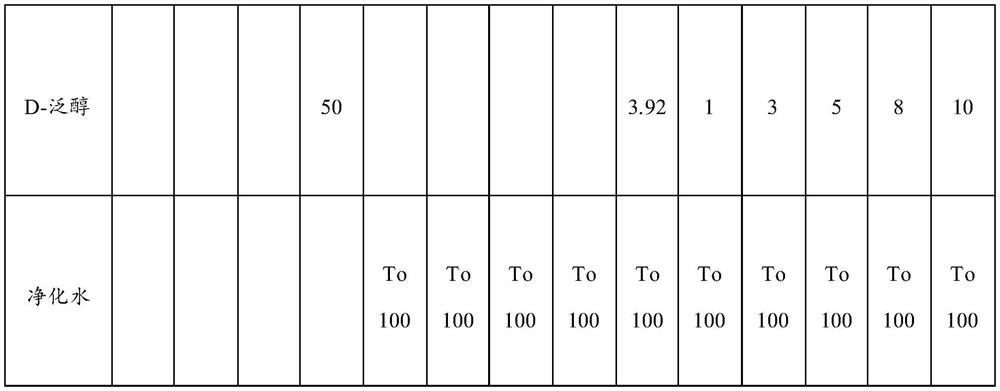 Composition for reducing irritation of surfactant to skin and application of composition