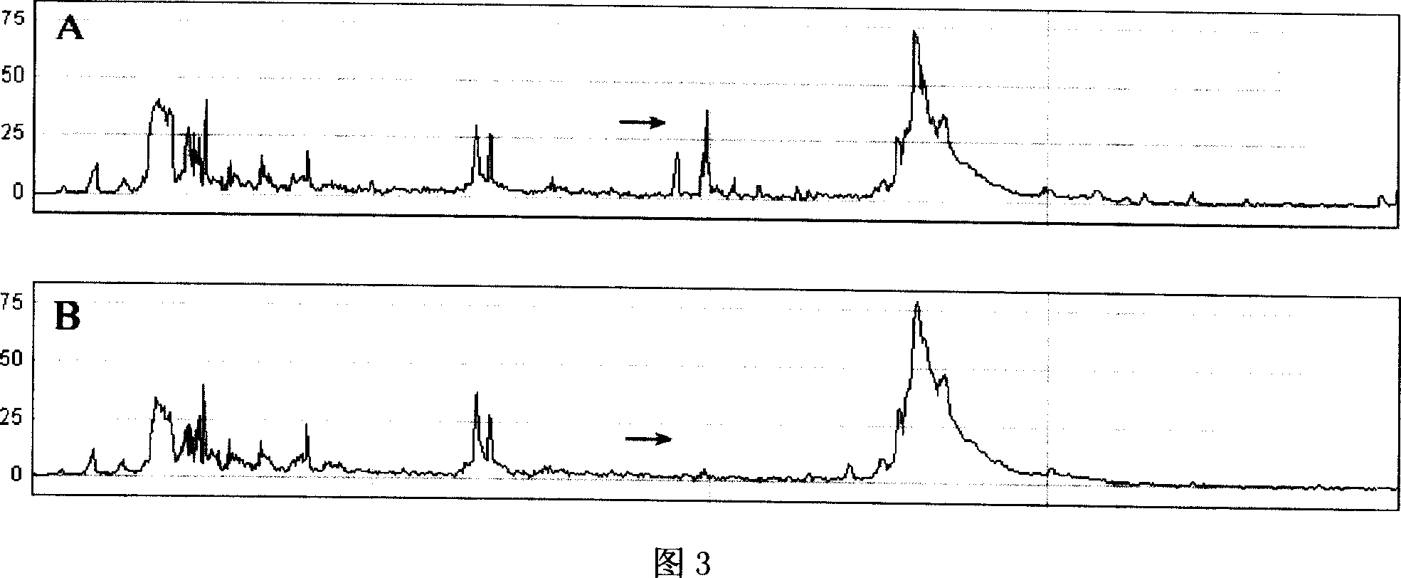 Use of human phylaxin-1,2,3 protein in cancer detecting molecular mark