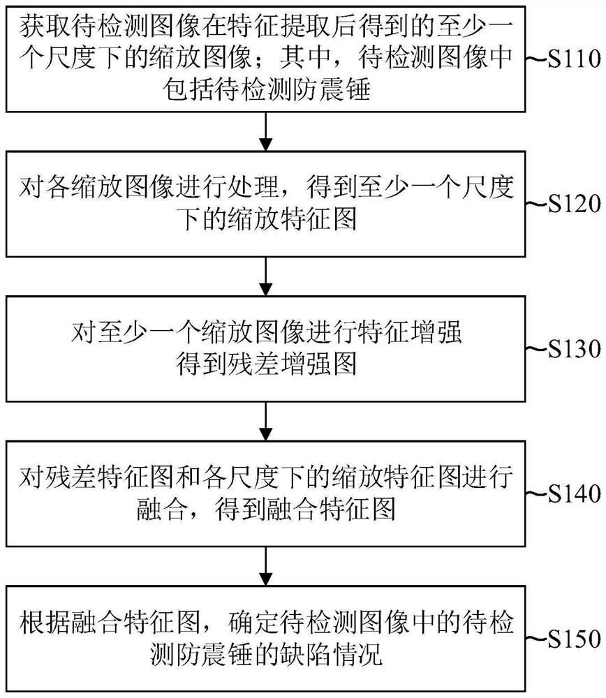 Shockproof hammer defect detection method, device and equipment and storage medium