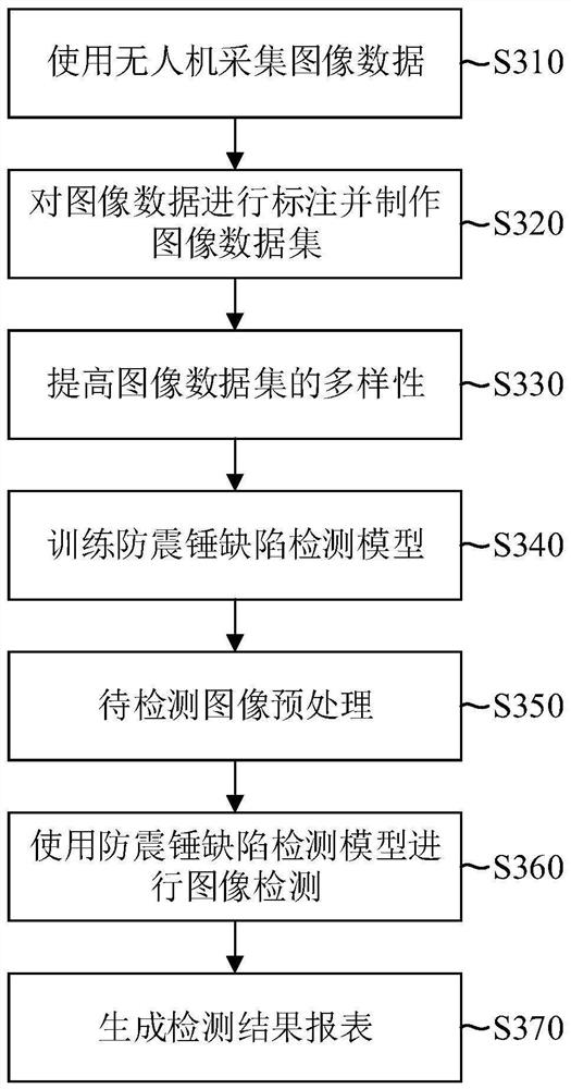 Shockproof hammer defect detection method, device and equipment and storage medium