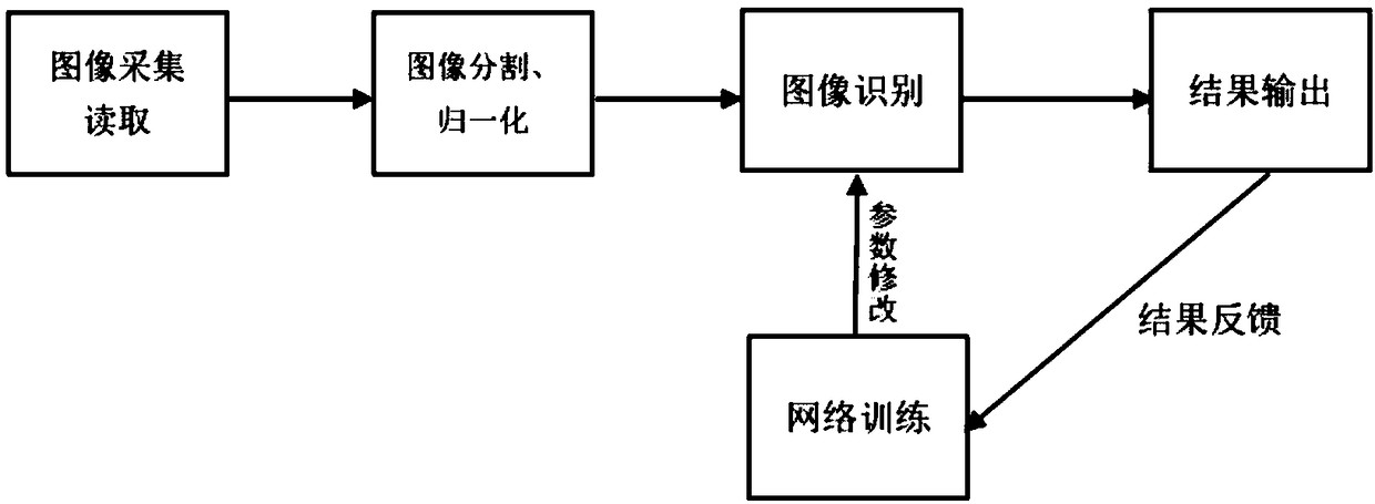 Off-line handwritten Chinese character font recognition method based on deep convolutional neural network