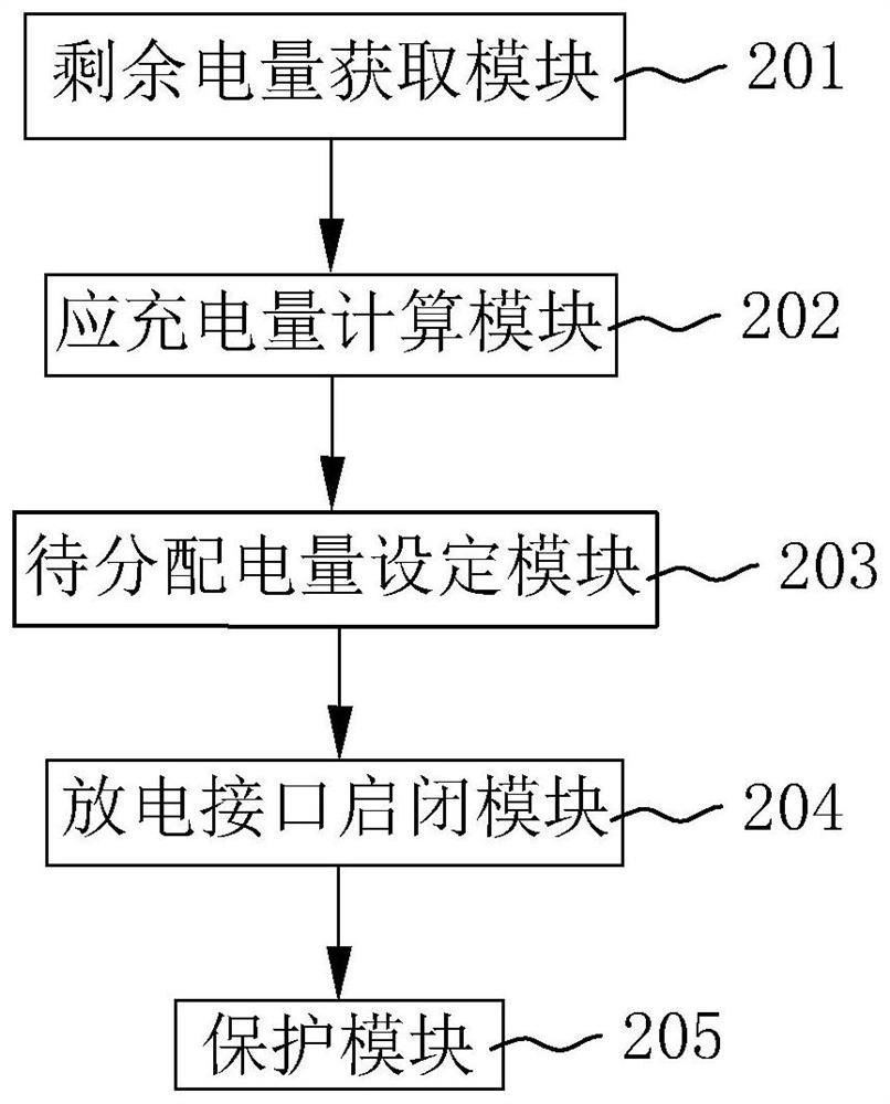 Mobile power supply discharge capacity control method and system