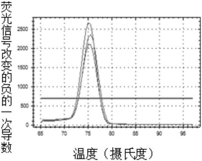 Method for detecting mouse original components by specific primer