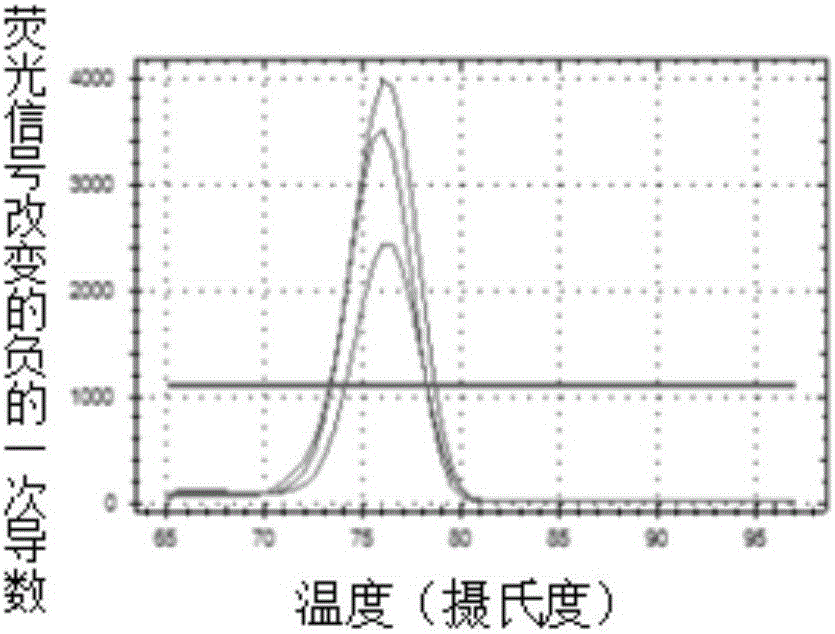 Method for detecting mouse original components by specific primer