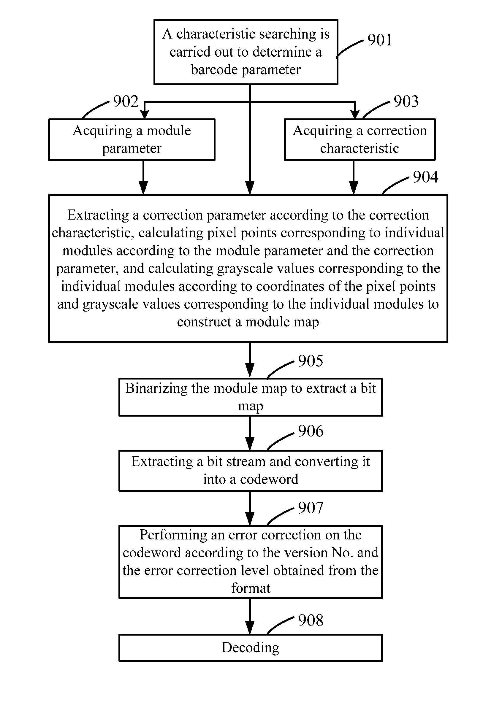 Data matrix decoding chip and decoding method thereof