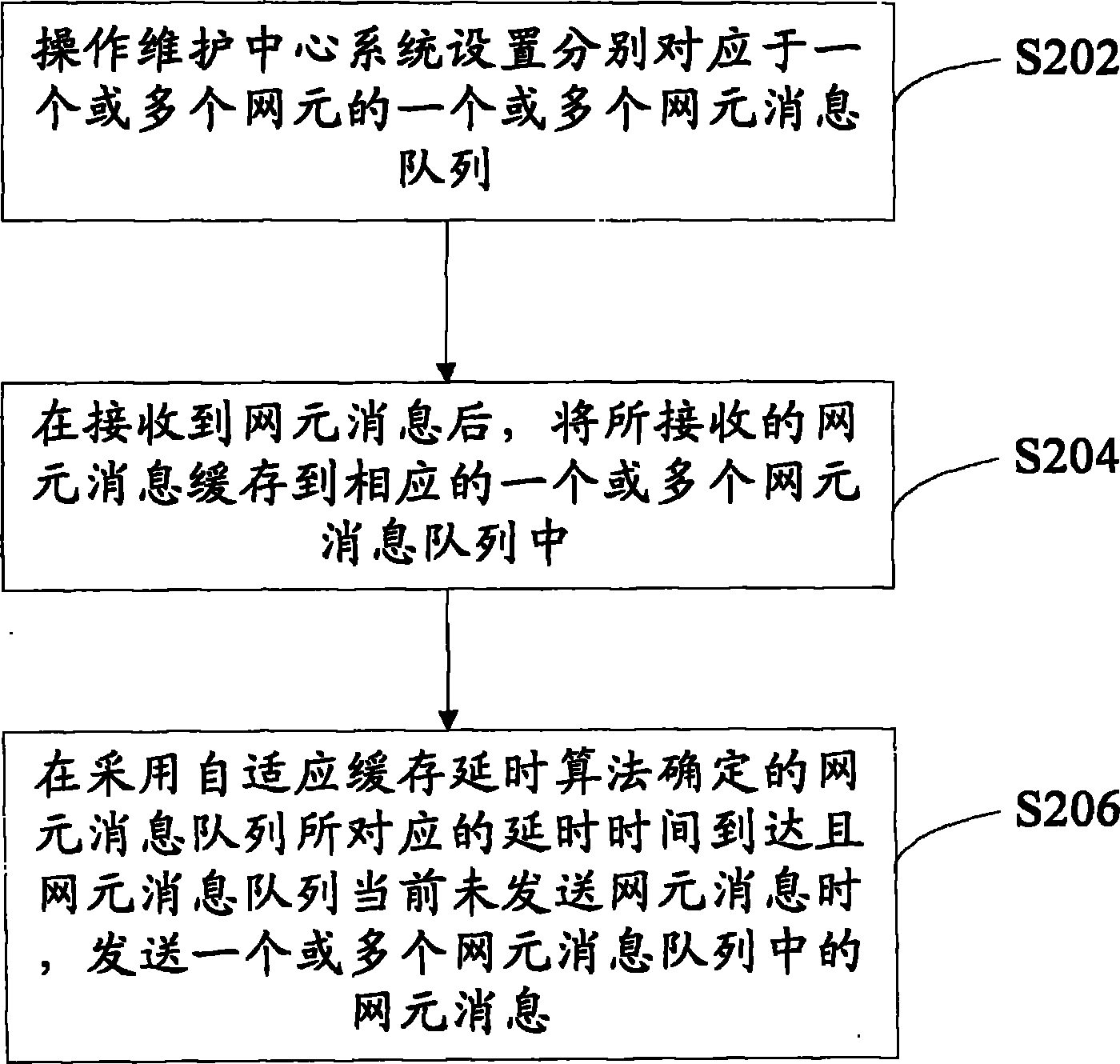 Method and device for controlling message jittering