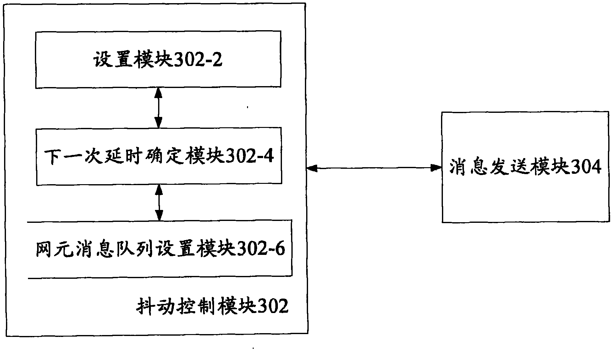 Method and device for controlling message jittering