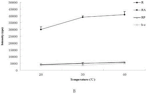 Method for quantitatively analyzing retinol and precursor thereof on dry blood spot card with tiny amount of blood