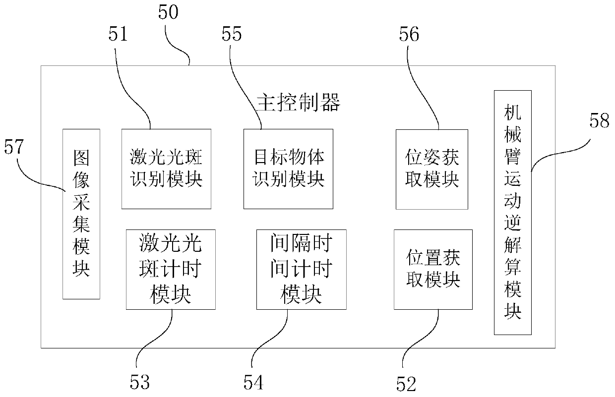 Mechanical arm grabbing method based on semantic laser interaction