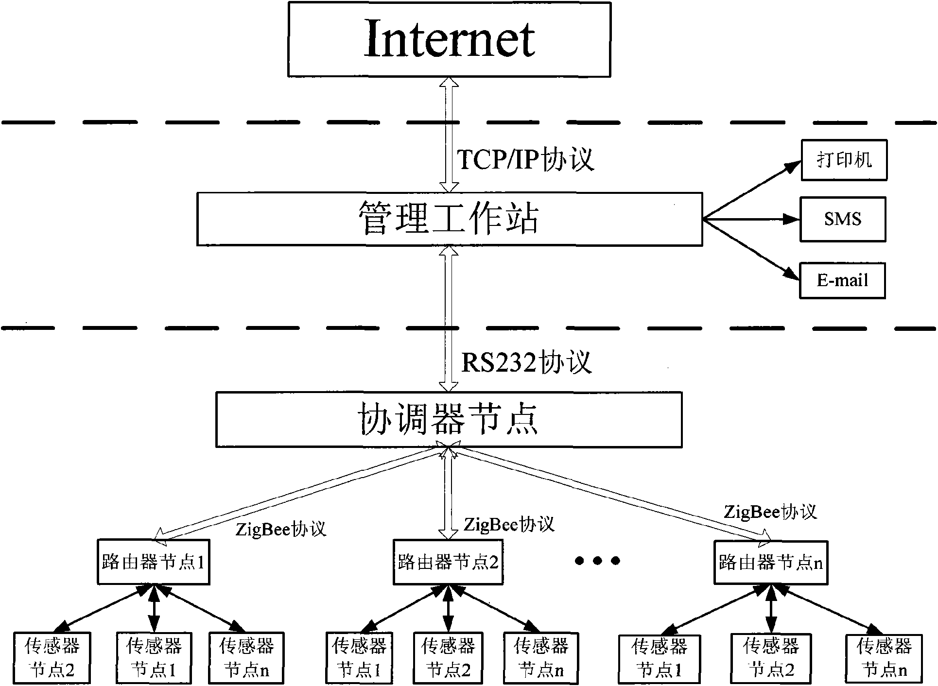 Remote wireless environment real-time data acquisition method and device
