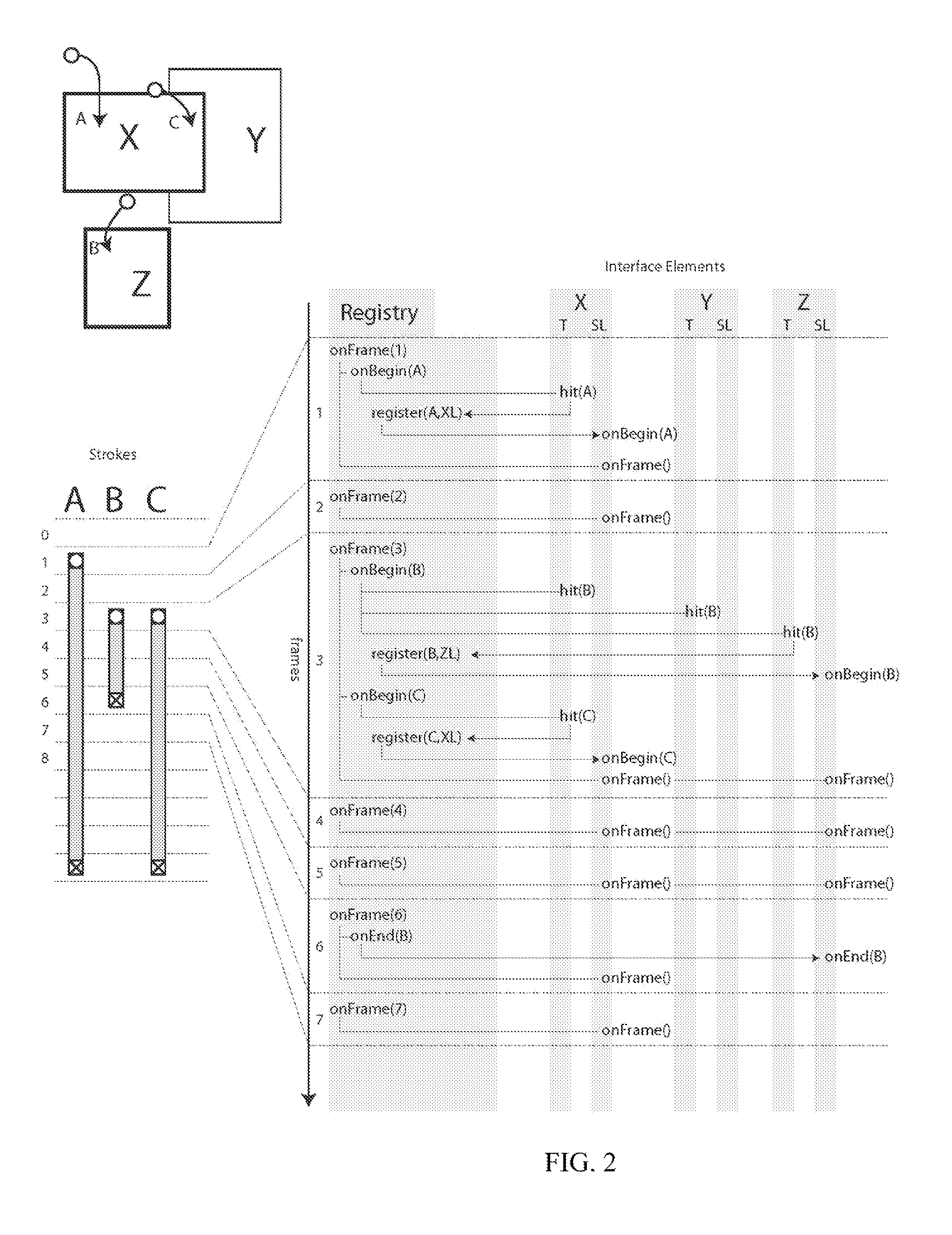 Event registration and dispatch system and method for multi-point controls