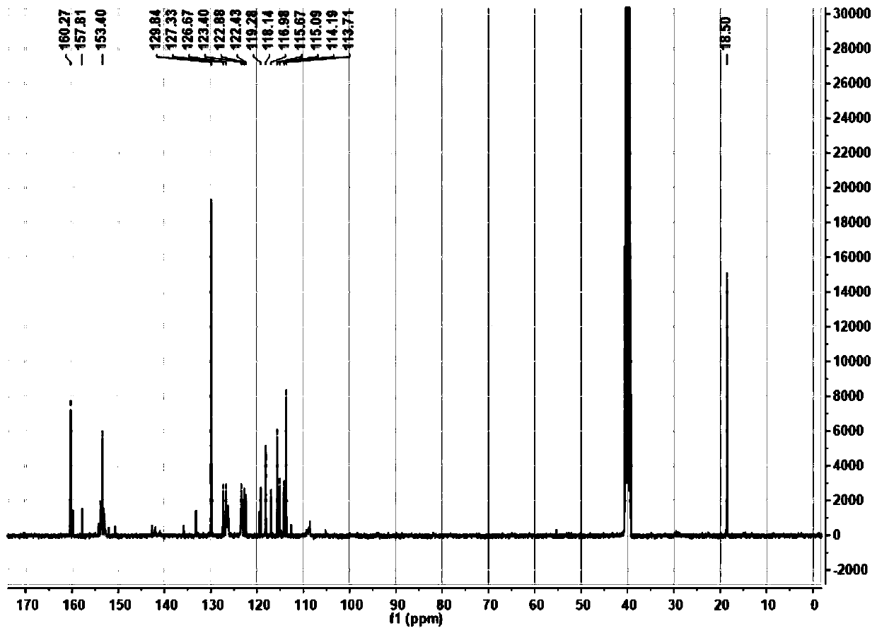 Specific double-photon imaging fluorescent probe as well as preparation method and application