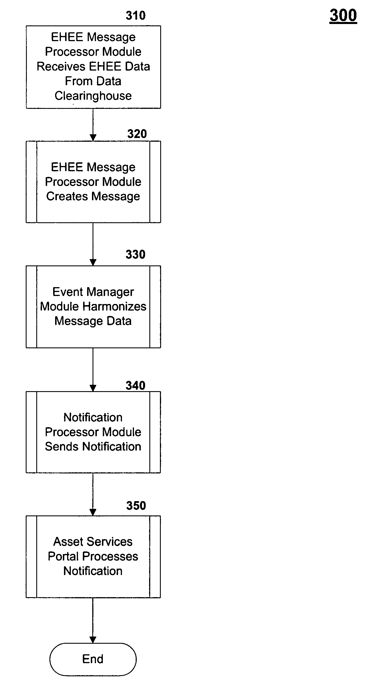 Method and system for processing and communicating corporate action events