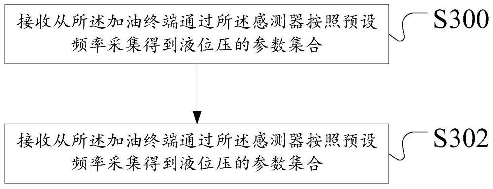 Detection method, device and server for fuel tank