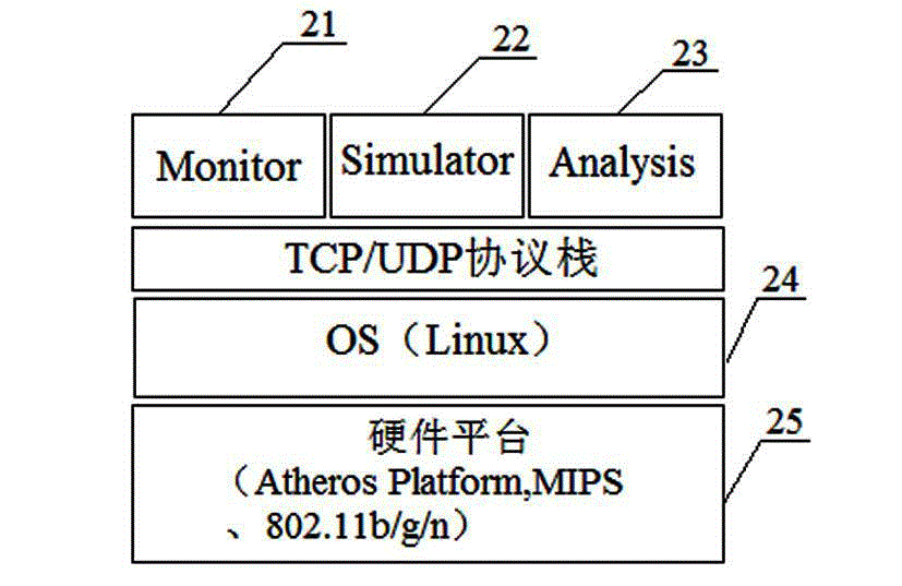 Method capable of monitoring and early warning wireless local area network (WLAN) system and WLAN sensing system