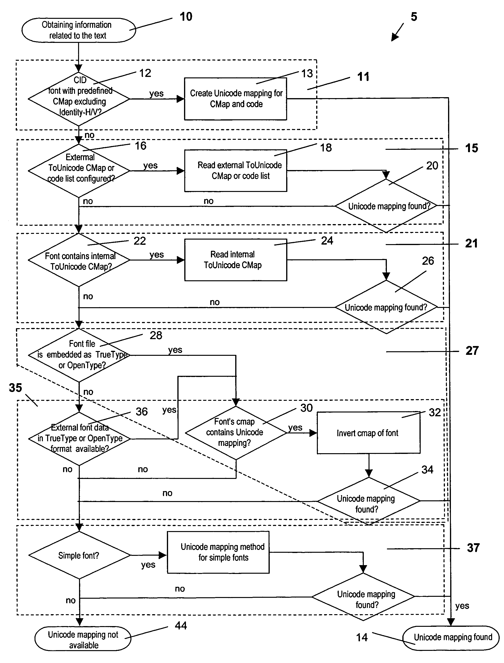 Method of determining Unicode values corresponding to the text in digital documents