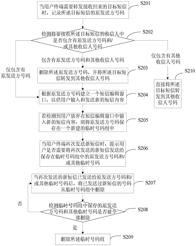 Method and device for forwarding and processing short messages