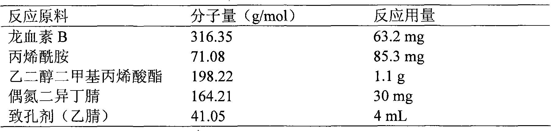 Method for preparing dihydrochalcone molecular imprinting solid phase extraction column filler material