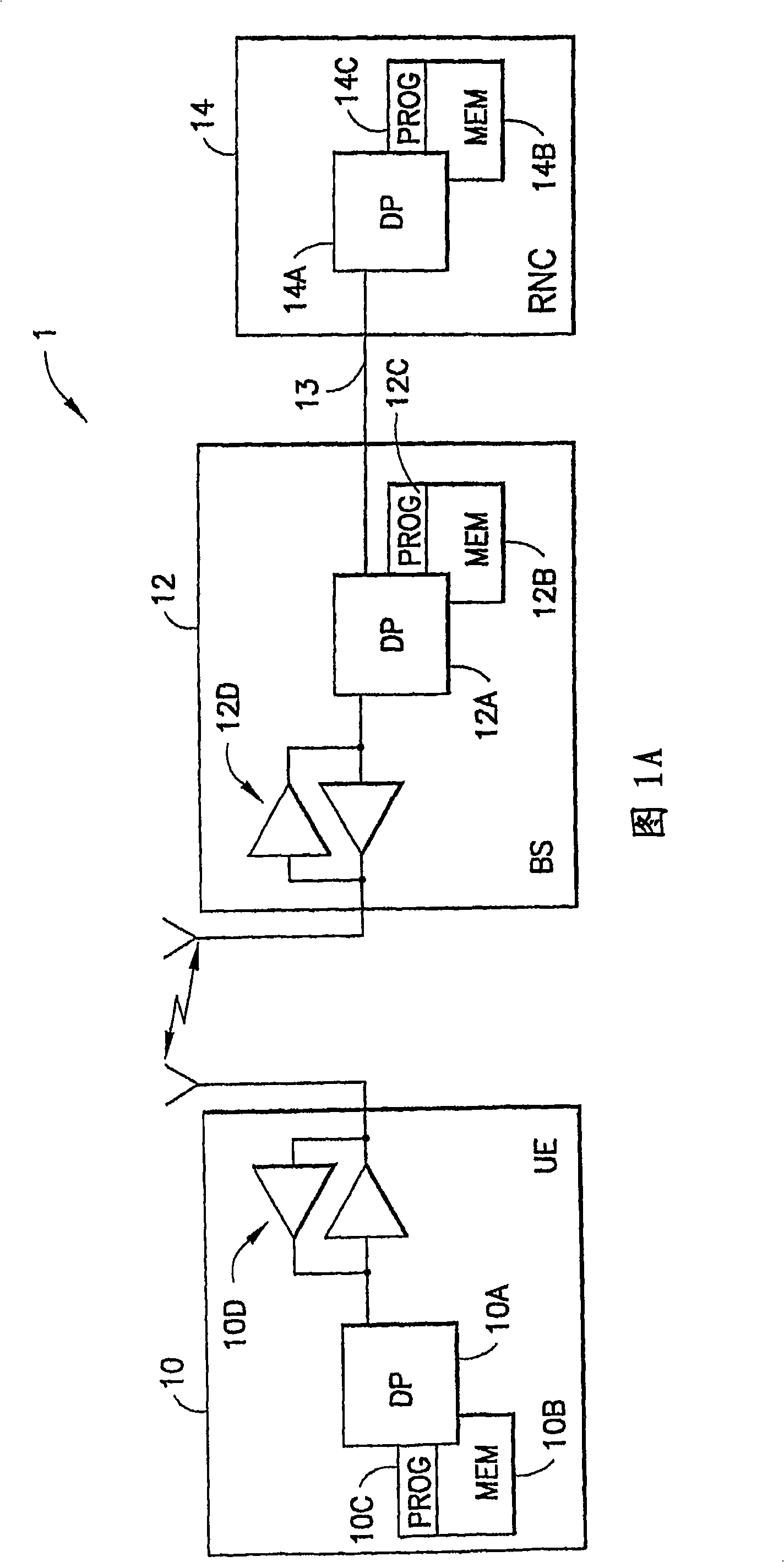 Apparatus, method and computer program product to configure a radio link protocol for internet protocol flow
