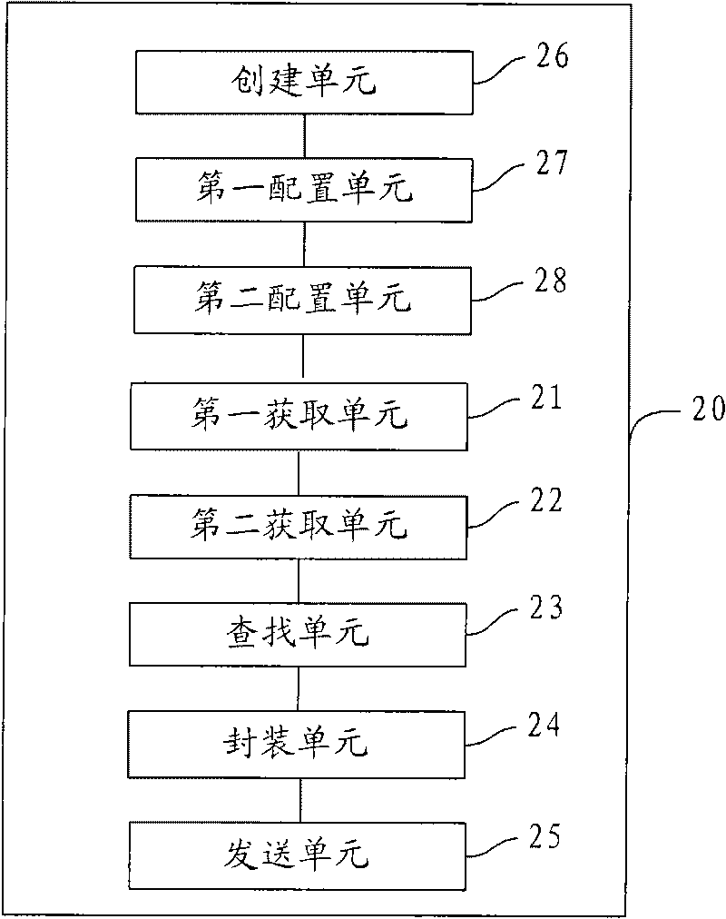 Method of Ethernet service accessing bearing tunnel, operator edge device and system