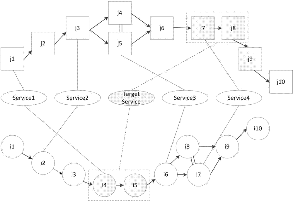 Matching degree computing method of sortable precise attributes of one-chain-type services