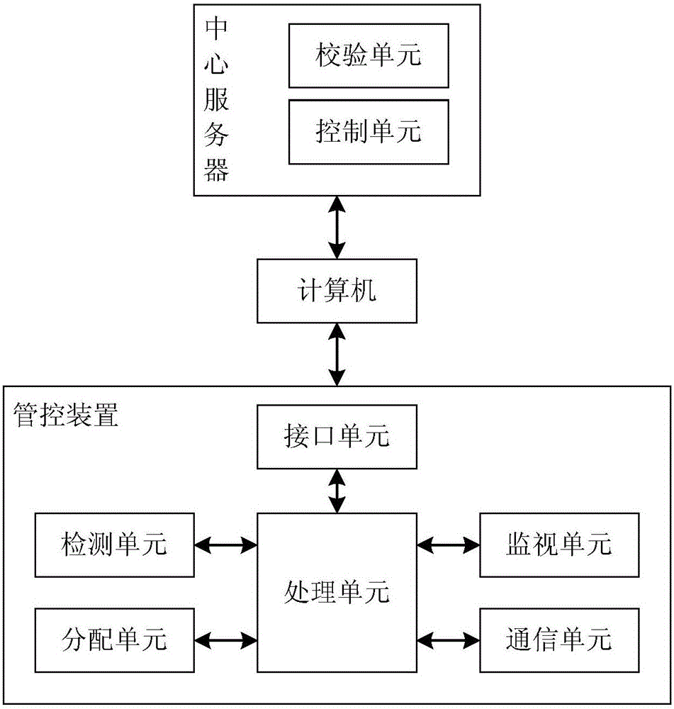 Intelligent computer hardware port control device