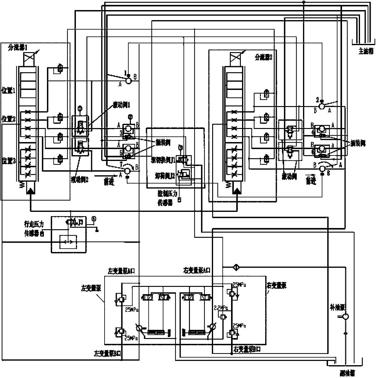 Static pressure transmission system of eight-wheel vehicle