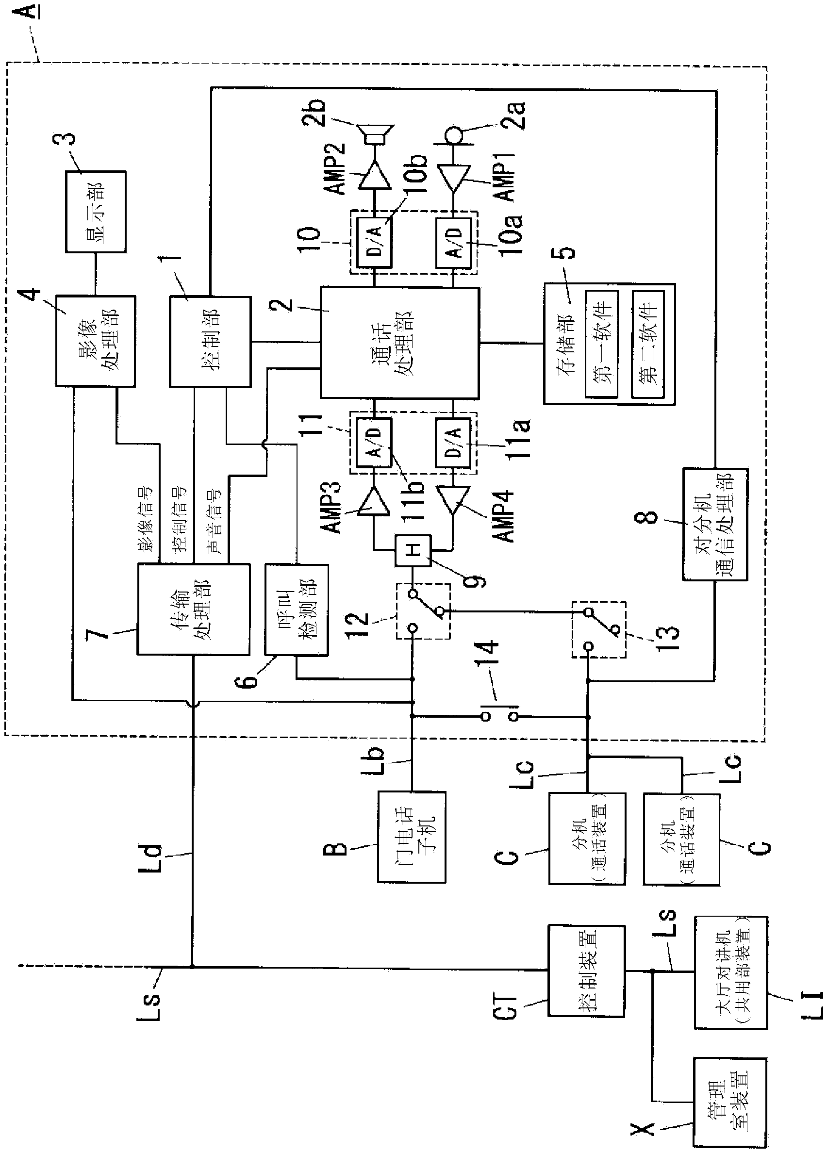 Dwelling master unit multidwelling intercom system