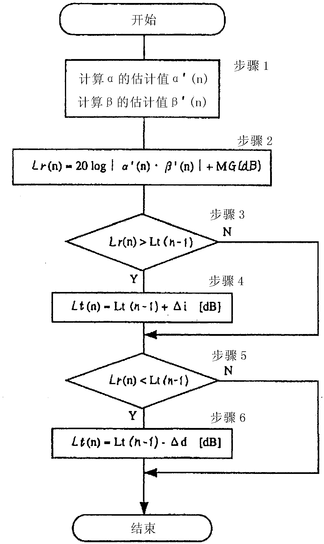 Dwelling master unit multidwelling intercom system