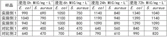 Method for preparing antibacterial formaldehyde removal master batch with polylactic acid