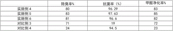 Method for preparing antibacterial formaldehyde removal master batch with polylactic acid