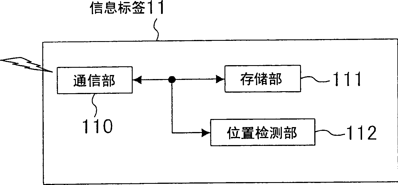 Object detection device, object detection server, and object detection method