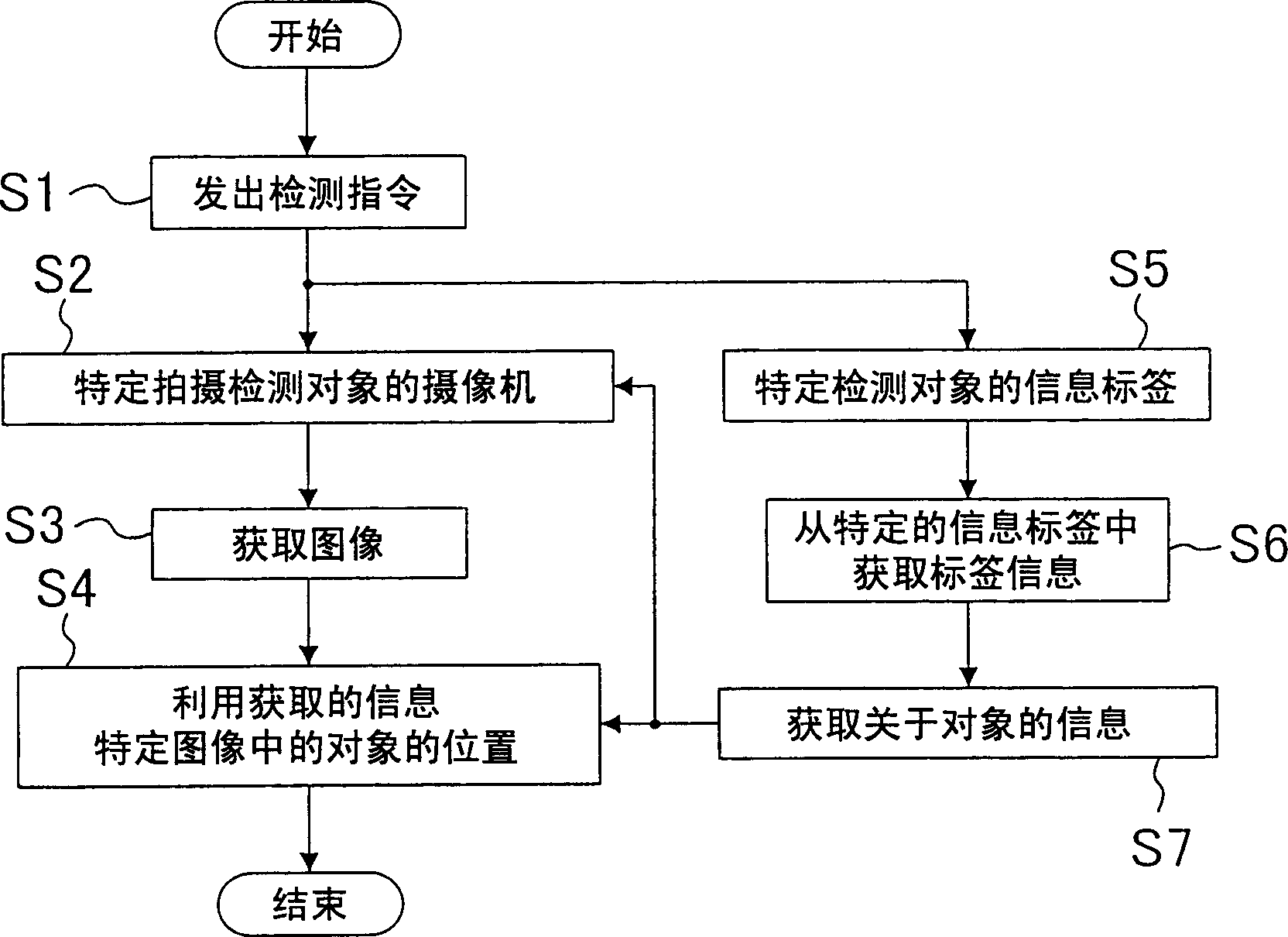 Object detection device, object detection server, and object detection method