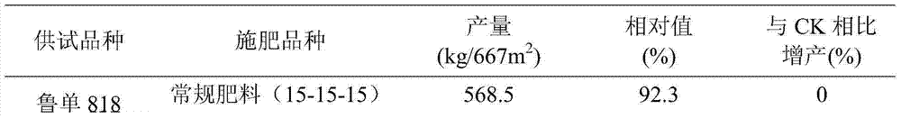 Special biomass charcoal-based composite fertilizer for corn and preparation method thereof