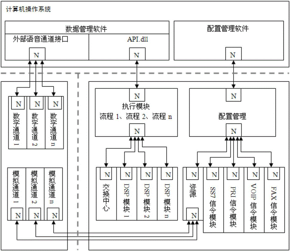 Simulation system for processing of multiple paths of real-time audio signals