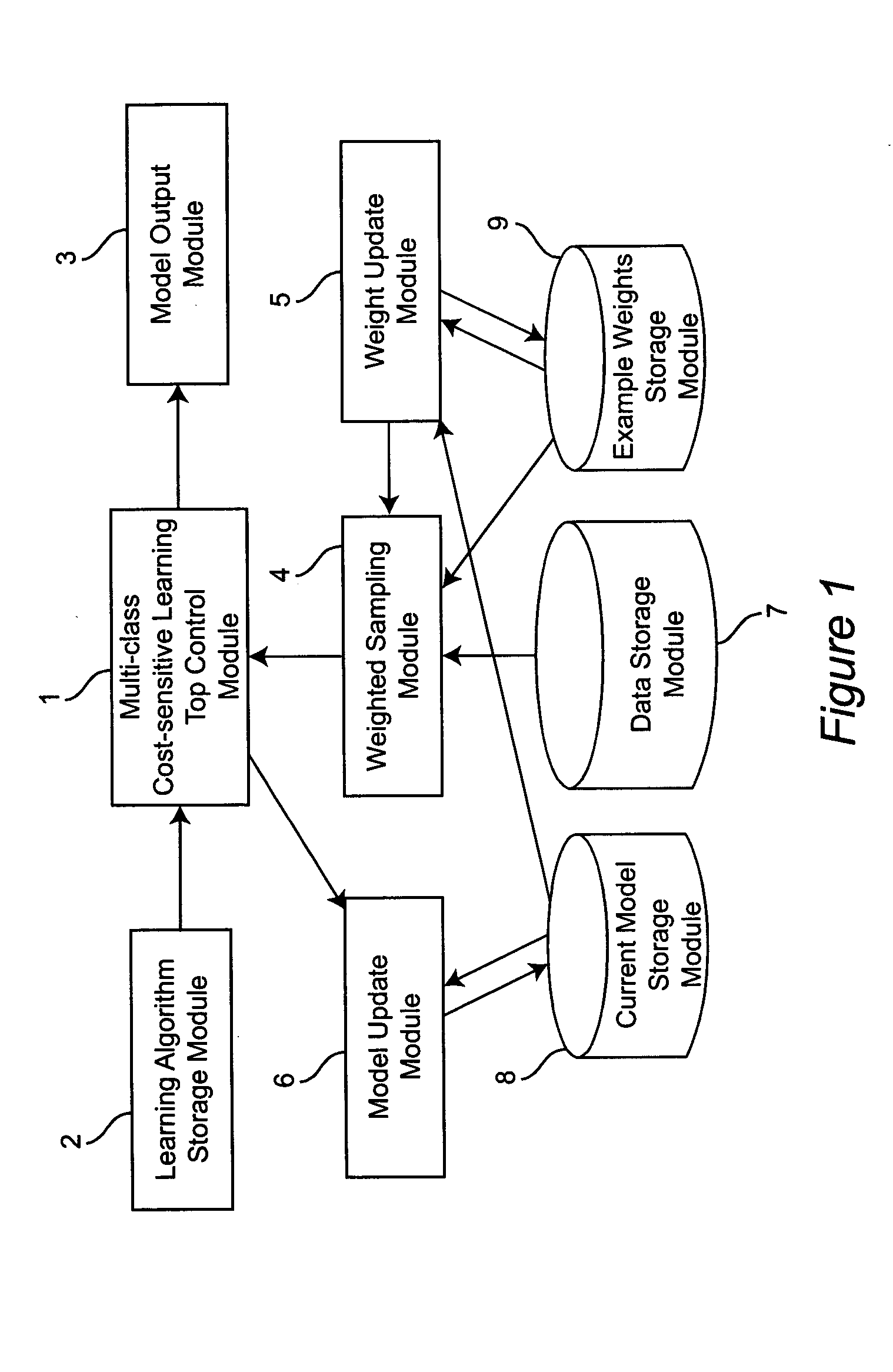 Methods for multi-class cost-sensitive learning