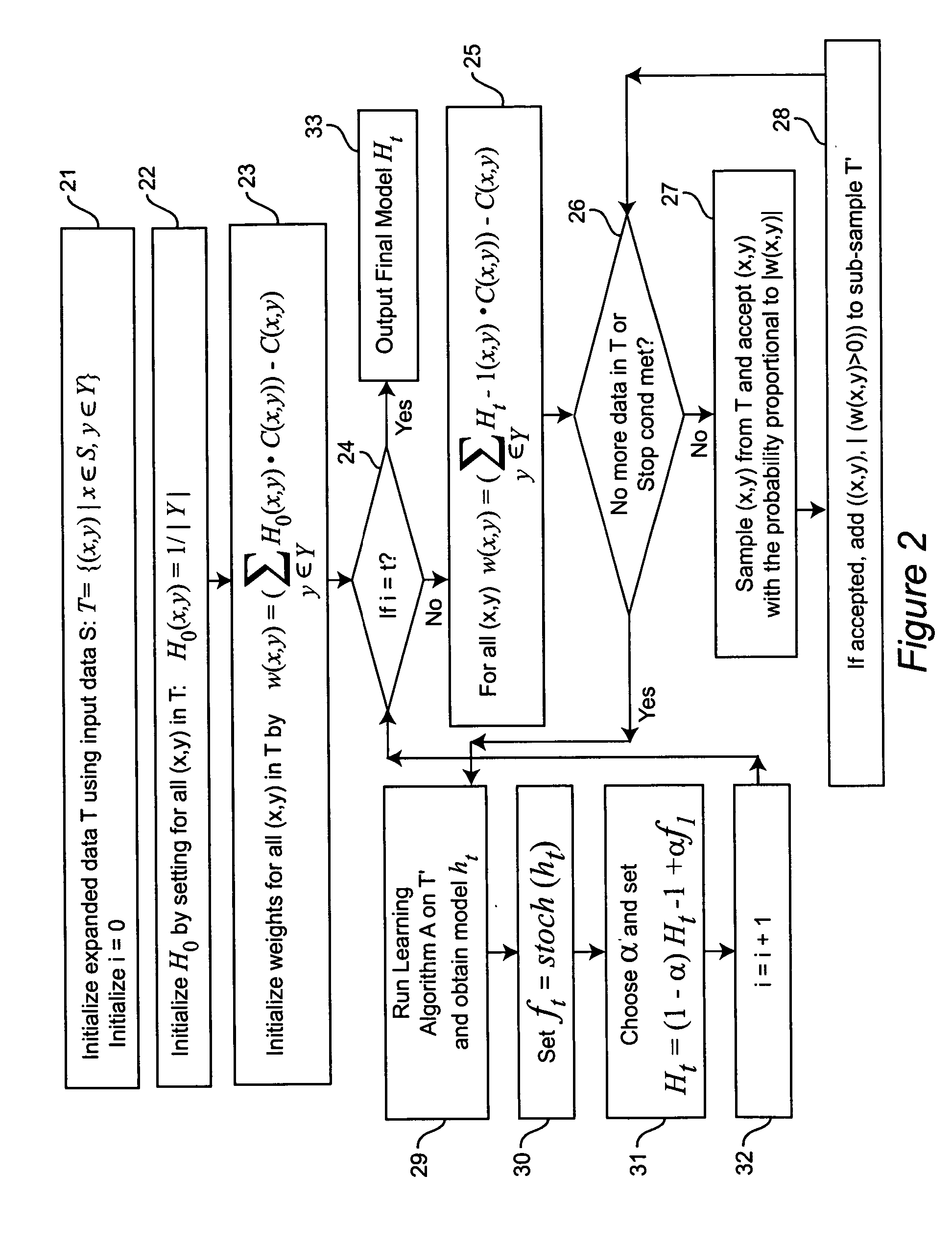 Methods for multi-class cost-sensitive learning